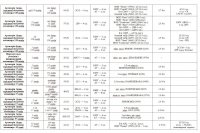 Сводки от ополчения Новороссии 13.03.2015