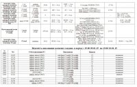 Сводки от ополчения Новороссии 13.03.2015