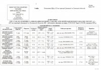 Сводки от ополчения Новороссии 13.03.2015