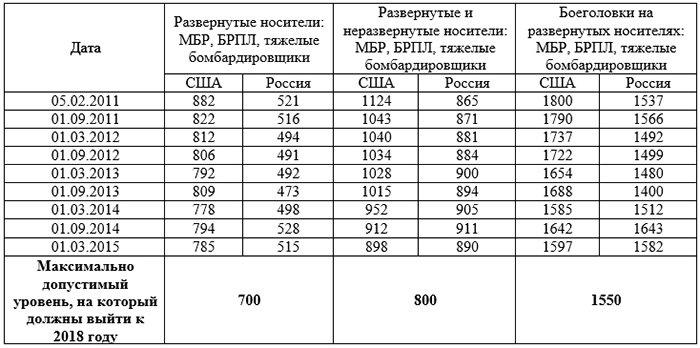 Ракеты выходят из-под контроля Ракеты выходят из-под контроля