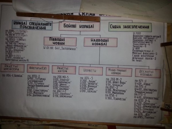 Черноморский флот Украины в полном составе...там на дальном плане... Черноморский флот Украины в полном составе...там на дальном плане...