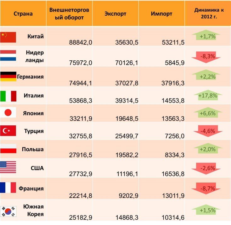 Россия начинает заново прокладывать путь «из варяг в греки»