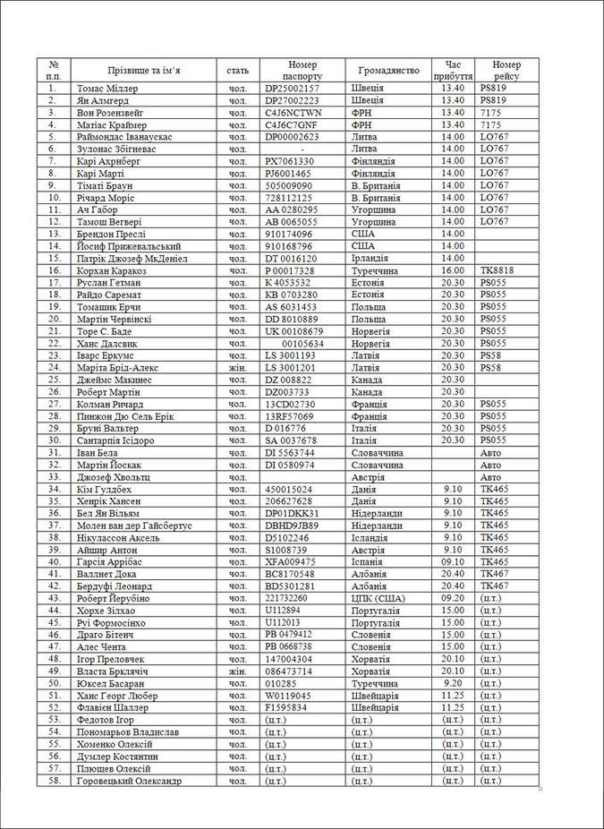 «КиберБеркут» опубликовал список имен западных инструкторов на Украине 