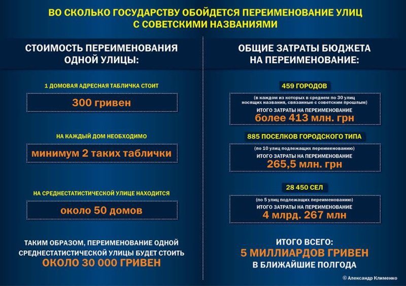За антисоветскую дурь Украина заплатит более 5 миллиардов За антисоветскую дурь Украина заплатит более 5 миллиардов