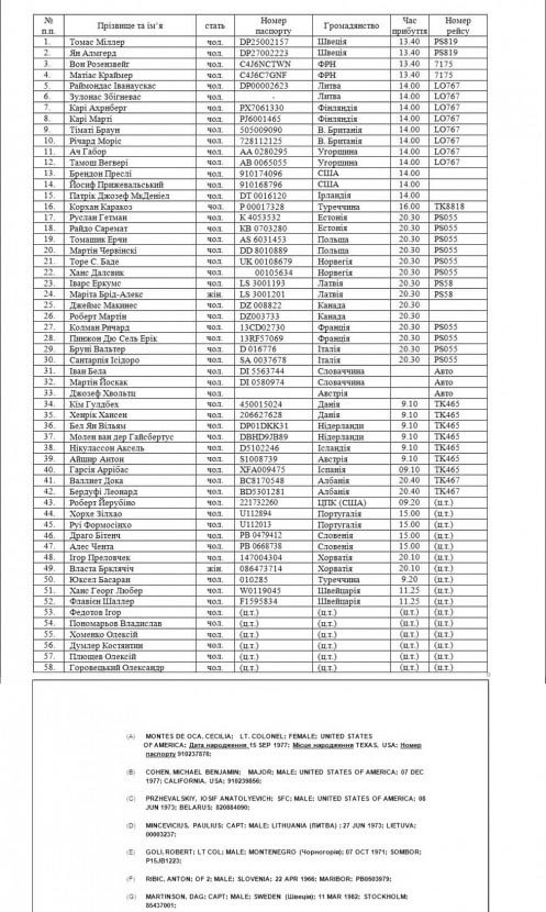 НАТО создает на Украине оперативный штаб?