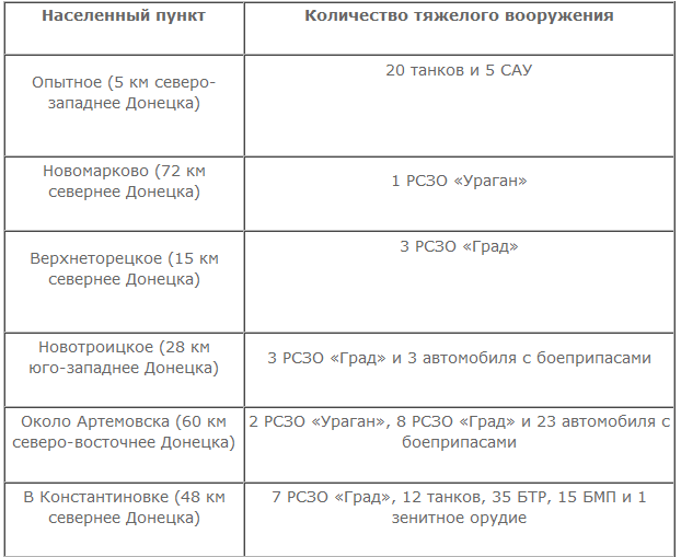 Войска хунты в Донбассе продолжают набирать вес Войска хунты в Донбассе продолжают набирать вес