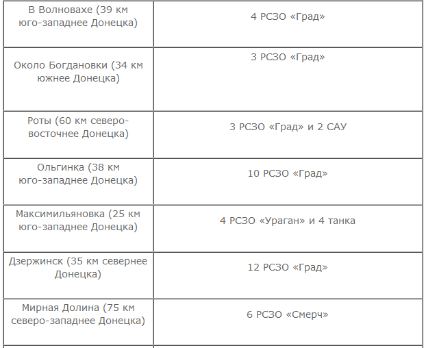Войска хунты в Донбассе продолжают набирать вес Войска хунты в Донбассе продолжают набирать вес