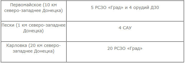 Войска хунты в Донбассе продолжают набирать вес Войска хунты в Донбассе продолжают набирать вес