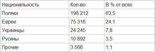 Революция! Люстрация. Реституция? Революция! Люстрация. Реституция?