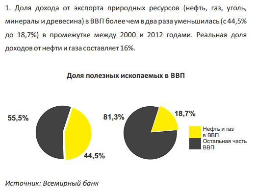 Экономические итоги 14 лет работы Путина - Опровержение популярных мифов Экономические итоги 14 лет работы Путина - Опровержение популярных мифов