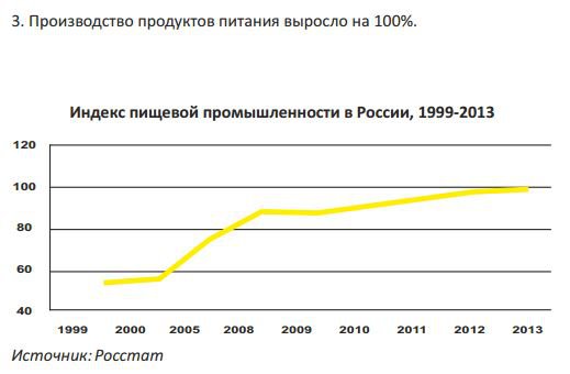 Экономические итоги 14 лет работы Путина - Опровержение популярных мифов Экономические итоги 14 лет работы Путина - Опровержение популярных мифов