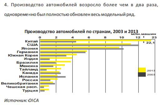 Экономические итоги 14 лет работы Путина - Опровержение популярных мифов Экономические итоги 14 лет работы Путина - Опровержение популярных мифов
