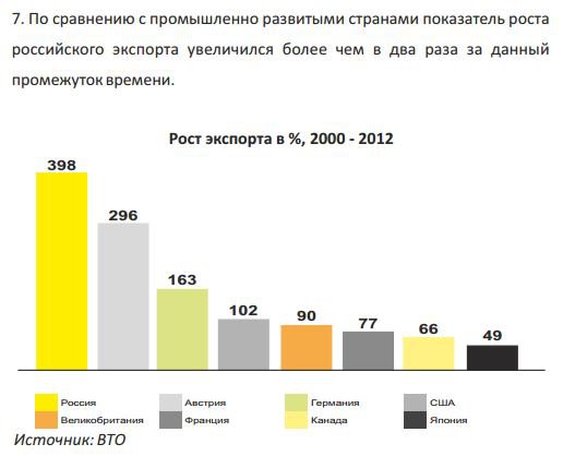 Экономические итоги 14 лет работы Путина - Опровержение популярных мифов Экономические итоги 14 лет работы Путина - Опровержение популярных мифов