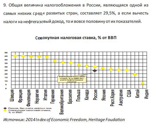 Экономические итоги 14 лет работы Путина - Опровержение популярных мифов Экономические итоги 14 лет работы Путина - Опровержение популярных мифов