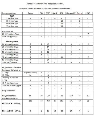 Сводки от ополчения Новороссии 21.04.2015