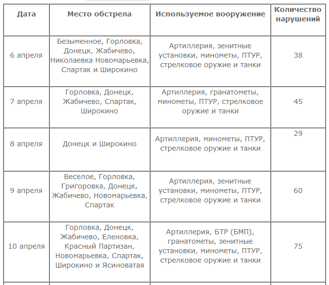 Демилитаризация, миротворцы… Но только не разрешение конфликта Демилитаризация, миротворцы… Но только не разрешение конфликта