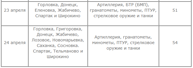 Демилитаризация, миротворцы… Но только не разрешение конфликта Демилитаризация, миротворцы… Но только не разрешение конфликта