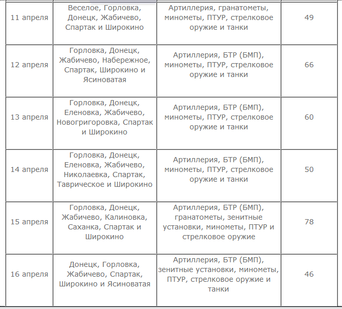 Демилитаризация, миротворцы… Но только не разрешение конфликта Демилитаризация, миротворцы… Но только не разрешение конфликта