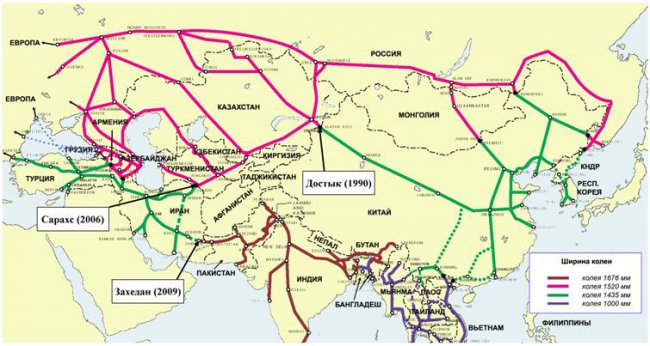 Магистрали через Россию переломят хребет морской гегемонии США