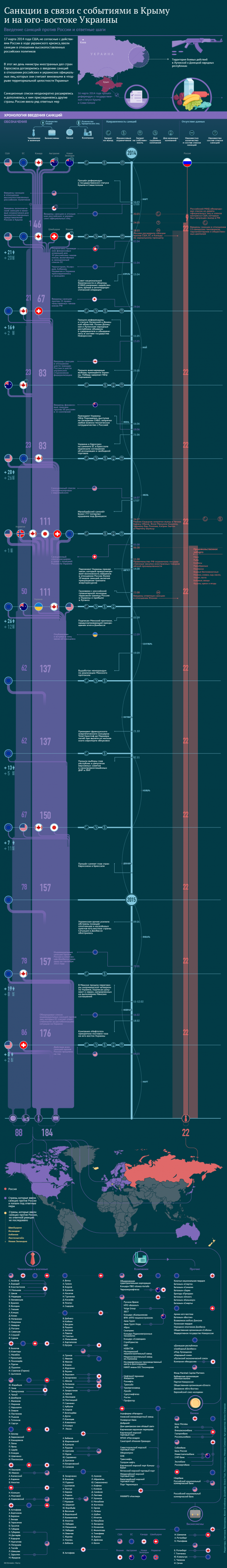 Европейский политик: Запад не собирается принуждать РФ возвращать Крым