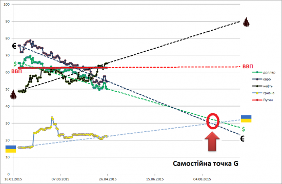 Экономика сошла с ума