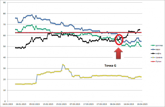 Экономика сошла с ума