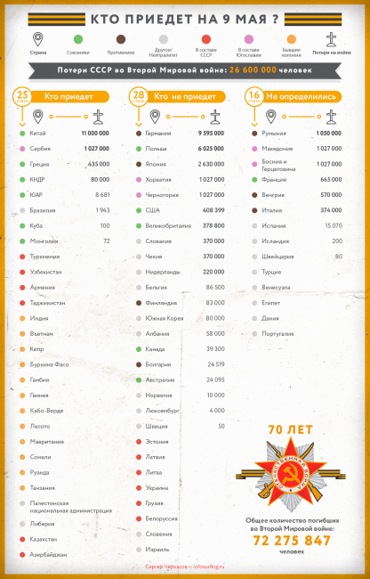 Кто приедет на 9 мая?