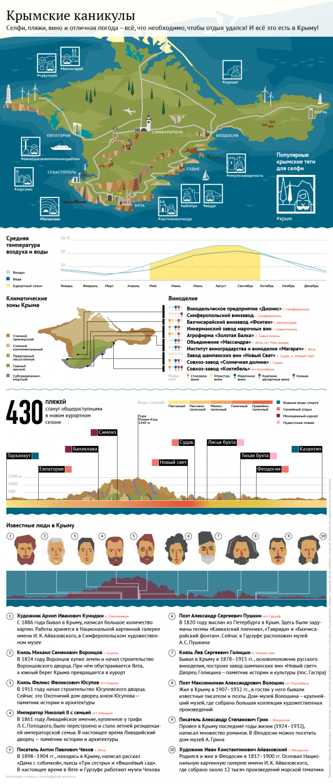 Крым готов удивлять туристов. Курортный сезон открылся Крым готов удивлять туристов. Курортный сезон открылся