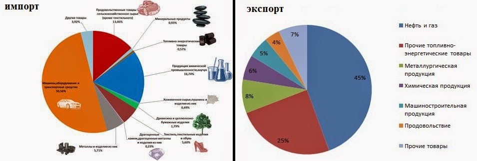 Левые и Правые (продолжение)