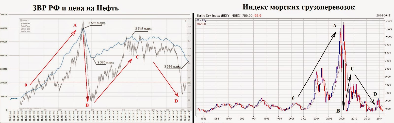 Левые и Правые (продолжение)