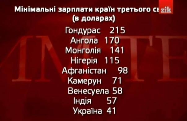 Разрыв шаблона: настоящий «гондурас» оказался Украиной Разрыв шаблона: настоящий «гондурас» оказался Украиной