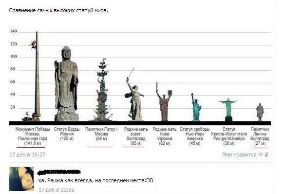 Почему америкосов колбасит от Родины-Матери Почему америкосов колбасит от Родины-Матери