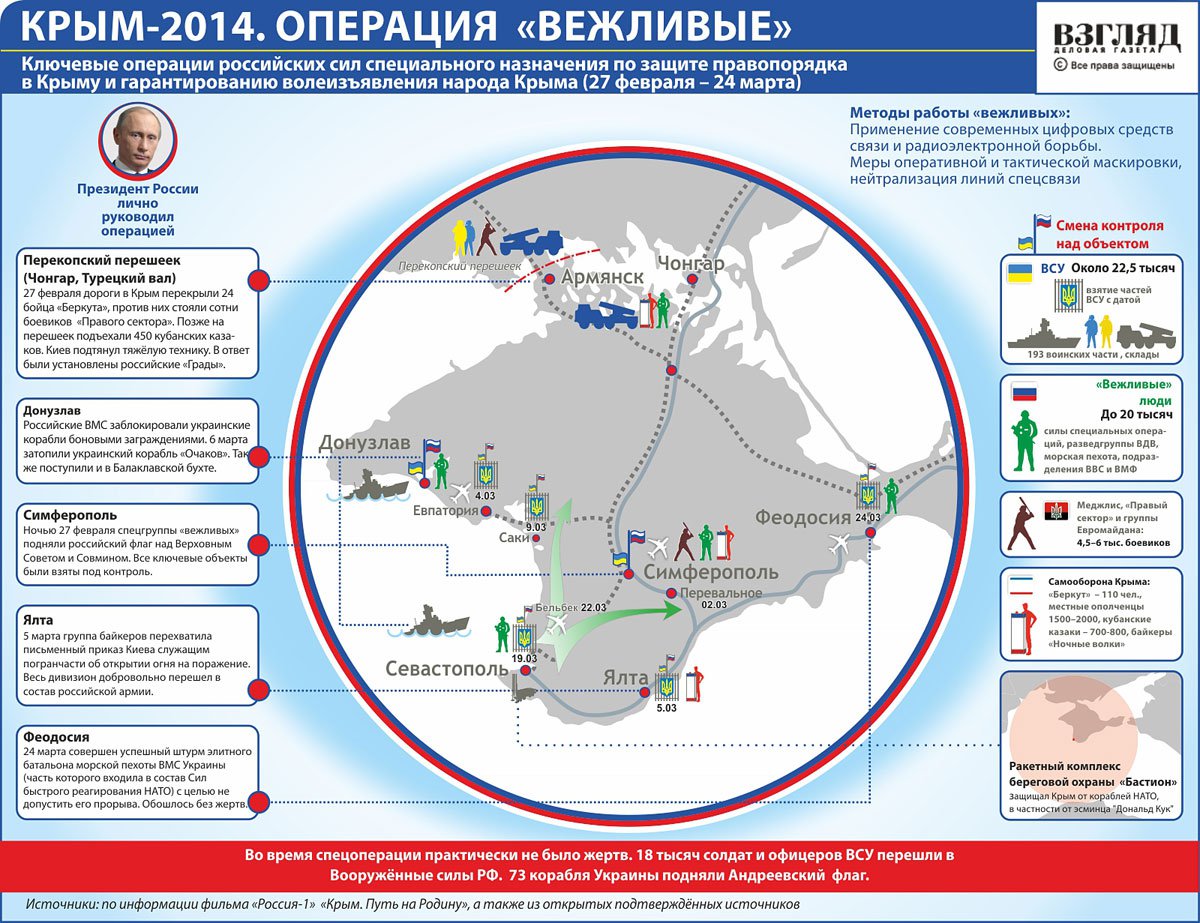 Киев исключил порты Крыма из перечня международных морских портов Украины Киев исключил порты Крыма из перечня международных морских портов Украины