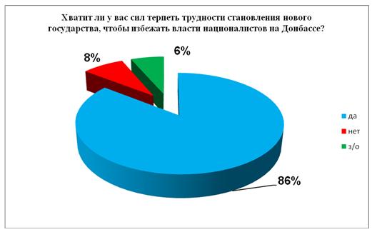 Сводки от ополчения Новороссии 05.05.2015