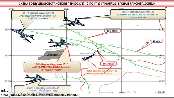 «Новая газета» ждет реакции экспертов на доклад о сбитом «Боинге» «Новая газета» ждет реакции экспертов на доклад о сбитом «Боинге»