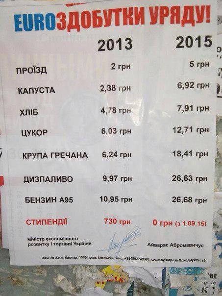 Евроздобутки