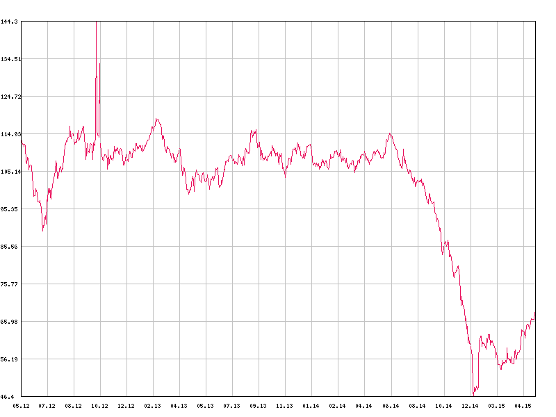 Почему Израиль разворачивается к России Почему Израиль разворачивается к России