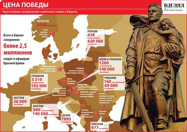 Сводки от ополчения Новороссии 09.05.2015 Сводки от ополчения Новороссии 09.05.2015