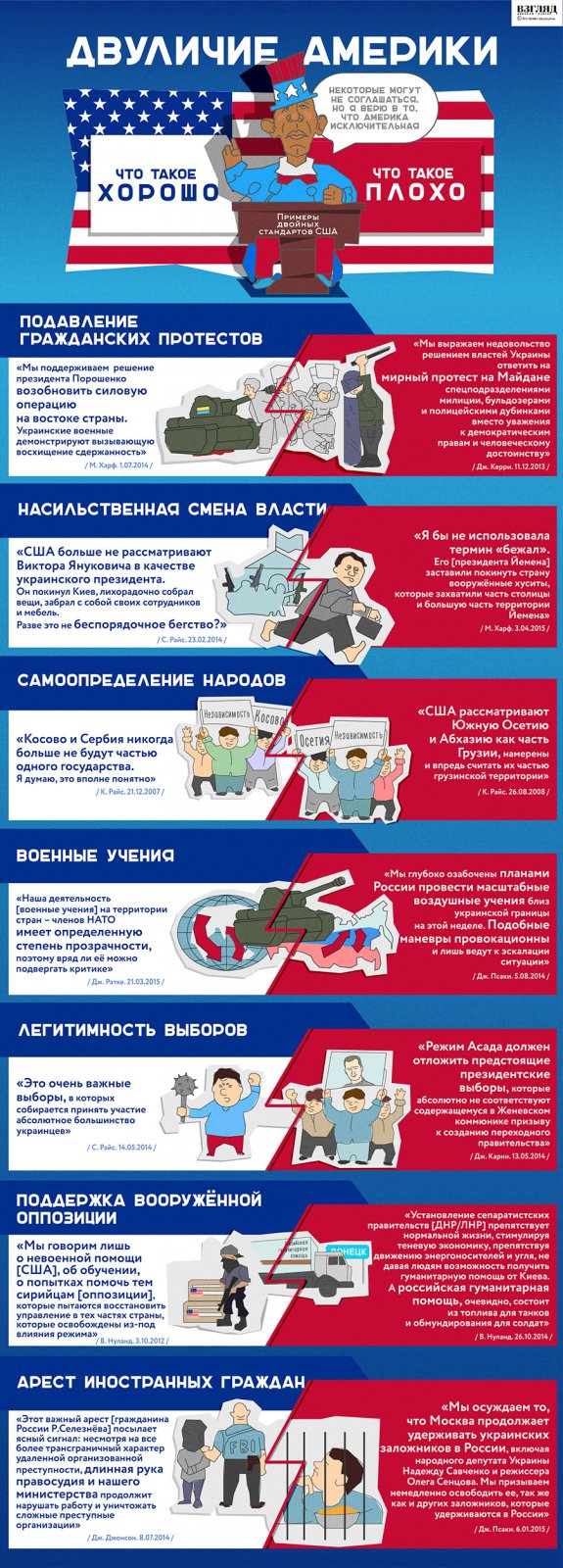 США хотят от России невозможного США хотят от России невозможного