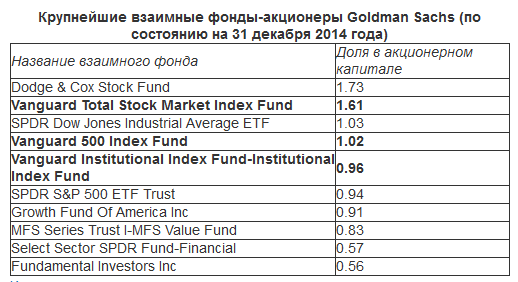 Банки правят миром. А кто правит банками?