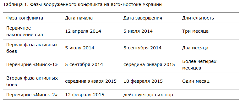 Сводки от ополчения Новороссии 15.05.2015