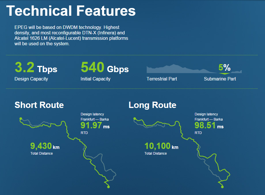 Россия сегодня IT-мост во всемирной паутине