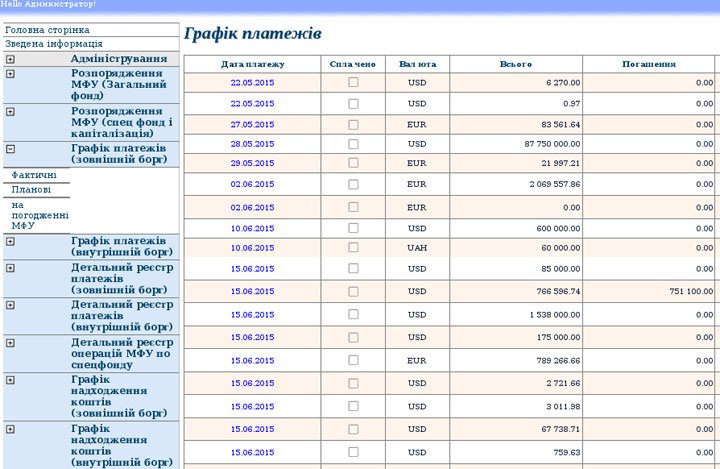 "КиберБеркут": у Киева остались одни долги "КиберБеркут": у Киева остались одни долги