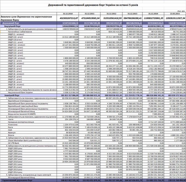Сводки от ополчения Новороссии 24.05.2015 Сводки от ополчения Новороссии 24.05.2015