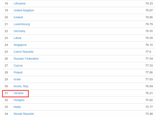 Европейский прорыв Украины. 