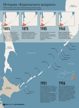 Курильские острова – территориальный спор, простого решения которому нет
