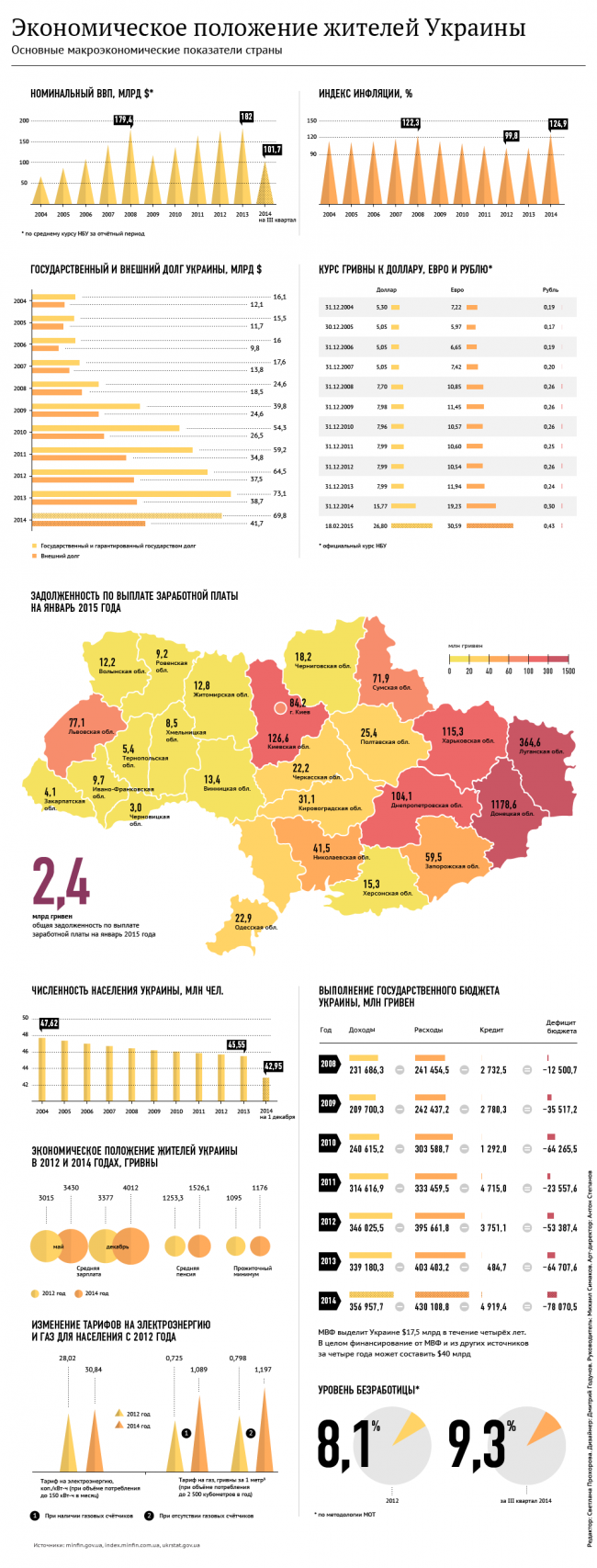 Итоги работы. Немцы подтверждают