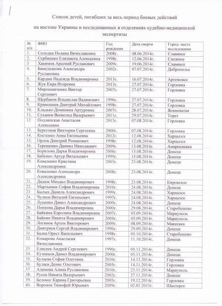 Сводки от ополчения Новороссии 03.06.2015 Сводки от ополчения Новороссии 03.06.2015