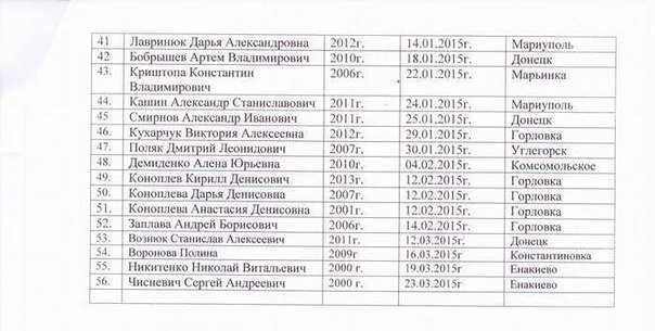Сводки от ополчения Новороссии 03.06.2015 Сводки от ополчения Новороссии 03.06.2015