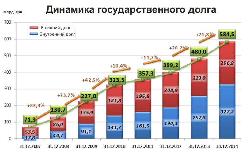 Долги и кредиты. Николай Азаров Долги и кредиты. Николай Азаров